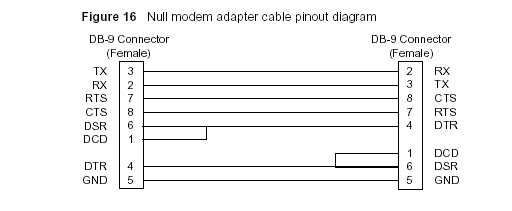 consolecables.com serial null modem adapter pinout diagram